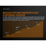 Фонарь FENIX TK22 V2.0 TK22V20