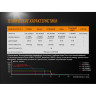 Фонарь FENIX UC35 V2.0 UC35V20