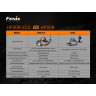 Налобный фонарь FENIX HP30R V2.0 HP30RV20