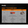 Налобный фонарь FENIX HM65R-T CREE XP-G2 S3
