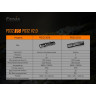 Фонарь FENIX PD32 V2.0 PD32V20